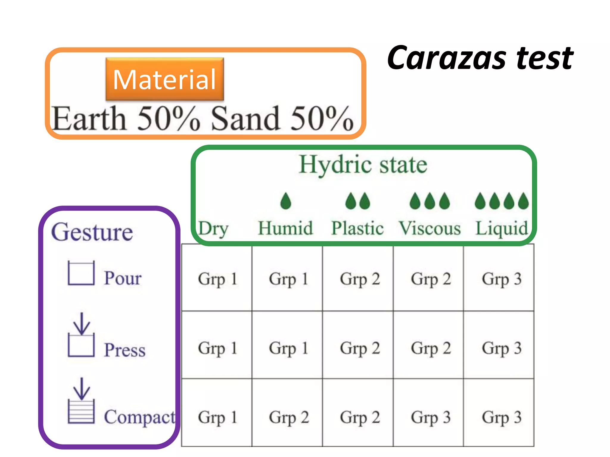 Carazas test
Material
 