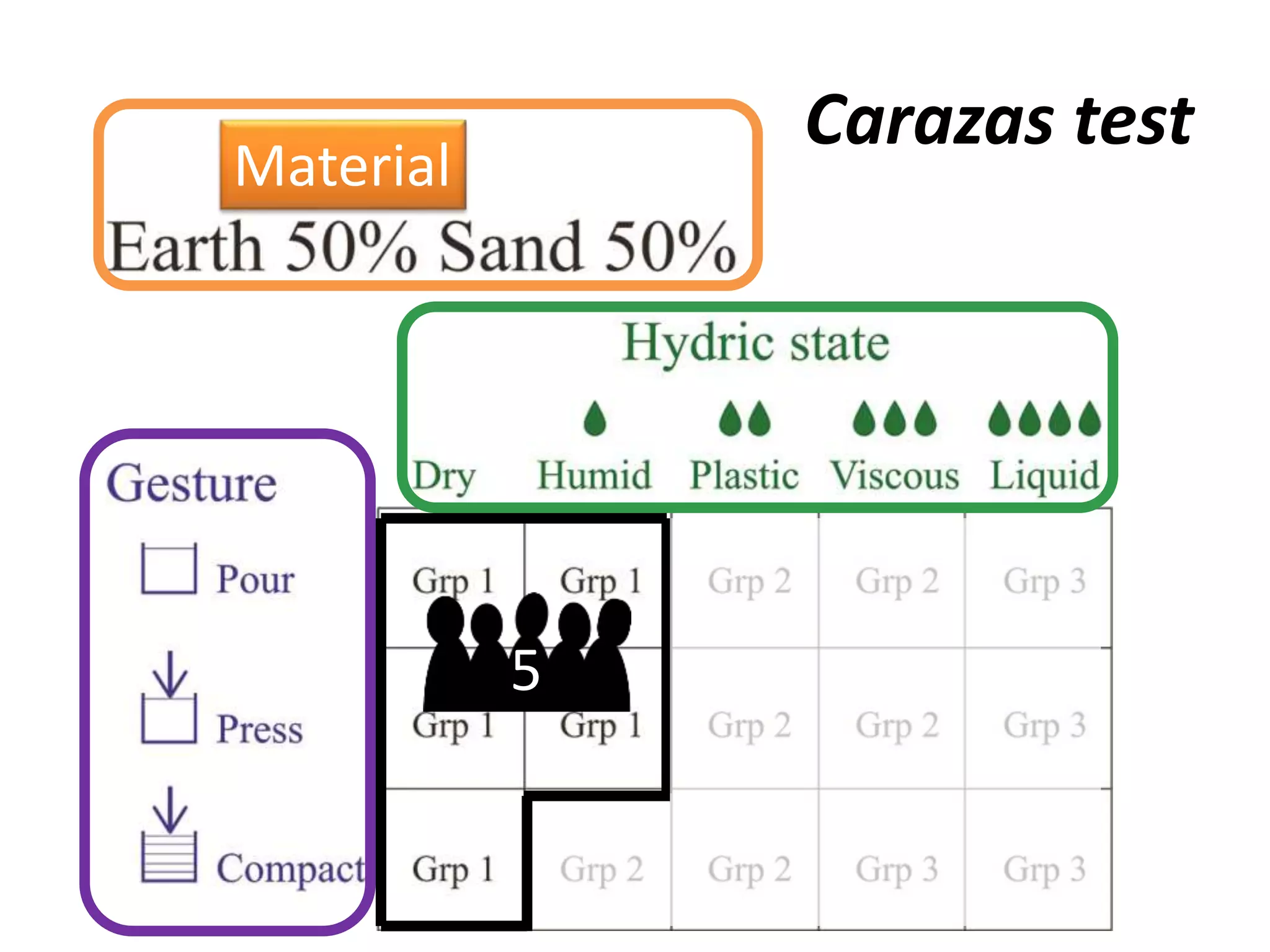 Carazas test
Material
5
 