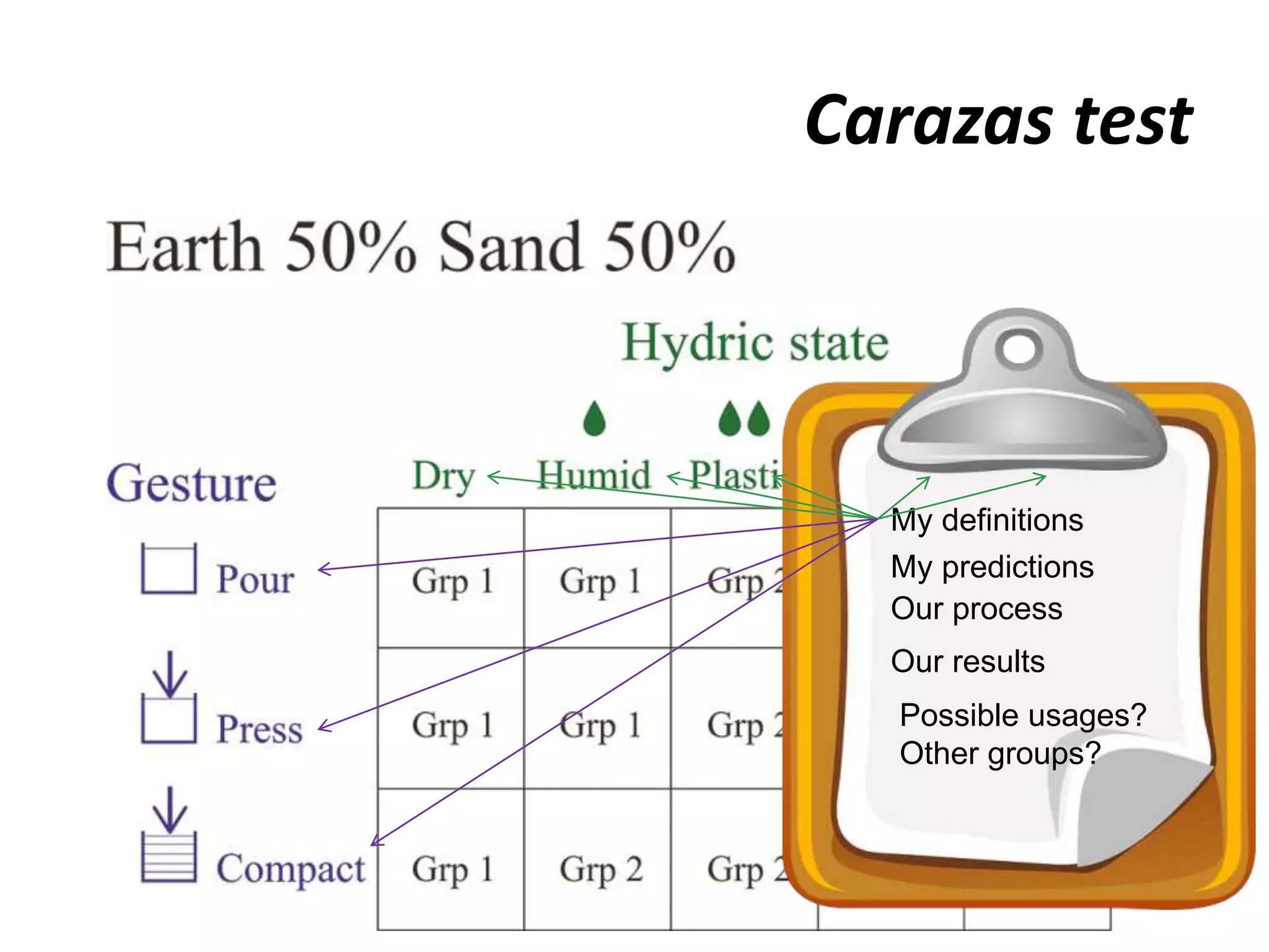 Carazas test
My definitions
My predictions
Our process
Our results
Possible usages?
Other groups?
 