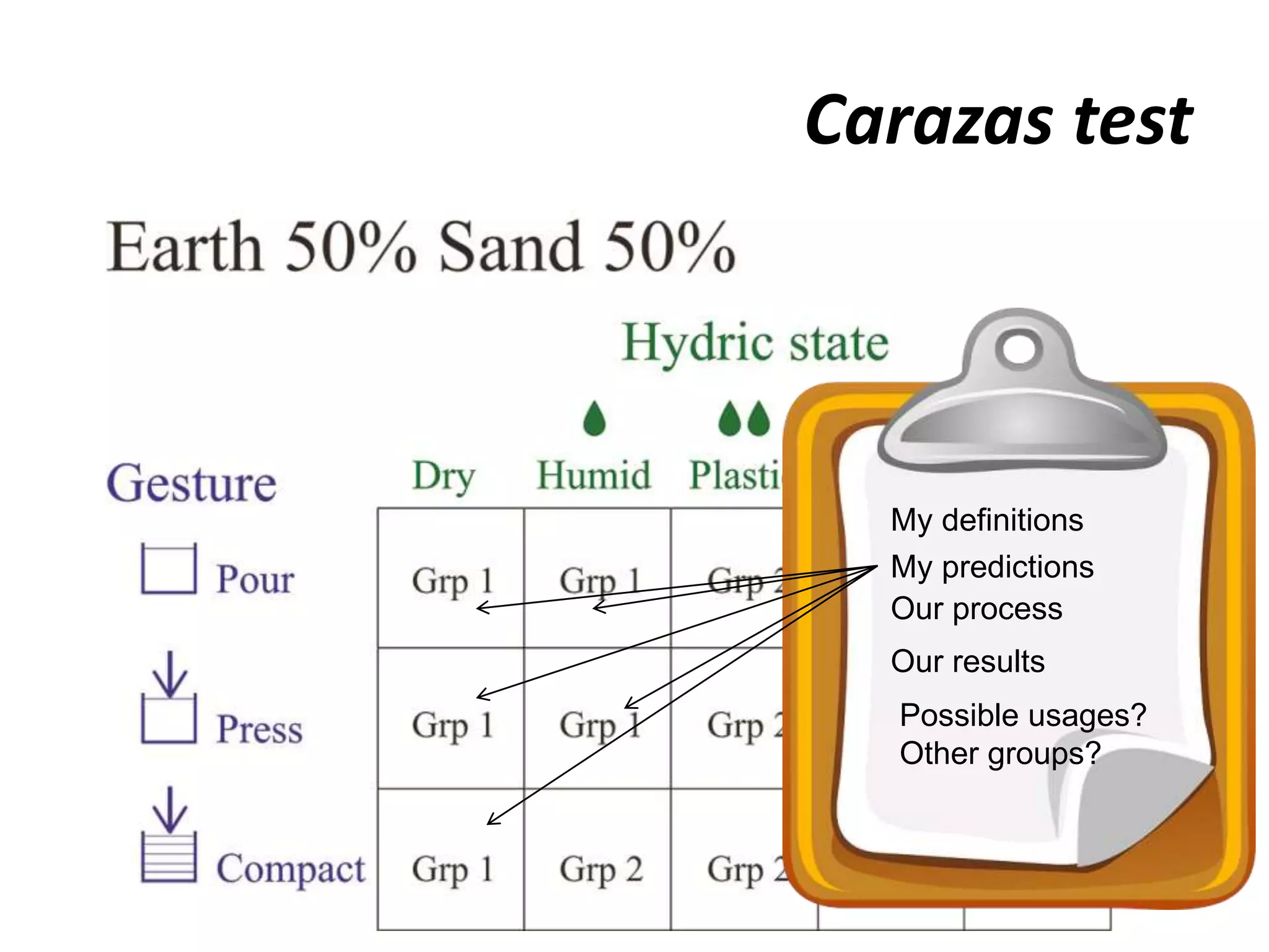 Carazas test
My definitions
My predictions
Our process
Our results
Possible usages?
Other groups?
 