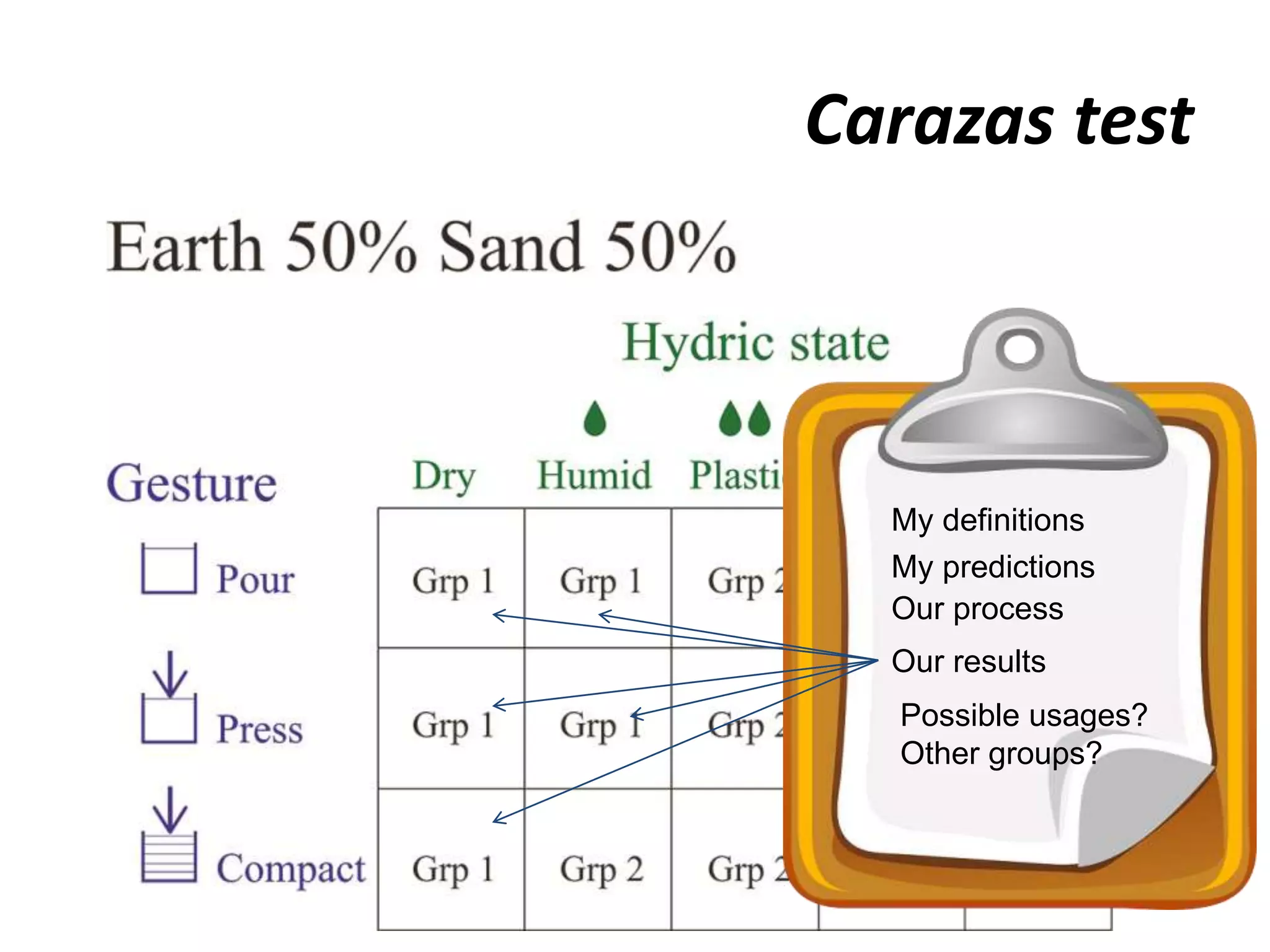 Carazas test
My definitions
My predictions
Our process
Our results
Possible usages?
Other groups?
 
