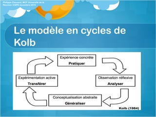 Le modèle en cycles de
Kolb
Philippe Clauzard, MCF Université de la
Réunion / ESPE novembre 2015
 