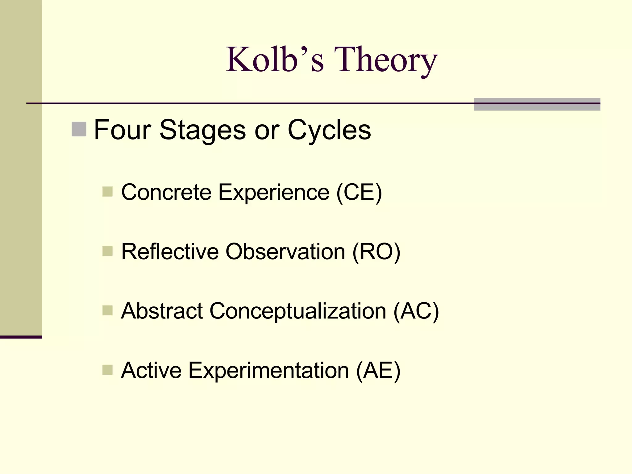 Kolb’s Theory Four Stages or Cycles Concrete Experience (CE) Reflective Observation (RO) Abstract Conceptualization (AC) Active Experimentation (AE) 