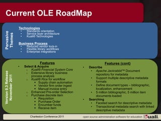 Ole Types What Your Library Needs to Know About Kuali Open Library Environment ...