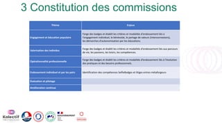 3 Constitution des commissions
Thème Enjeux
Engagement et éducation populaire
Forge des badges et établit les critères et ...