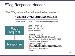 Covert timing channels using HTTP cache headers | PPTX