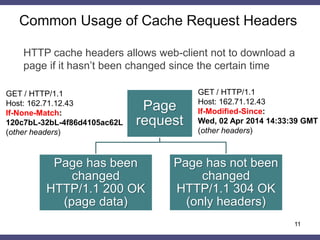 Covert timing channels using HTTP cache headers | PPTX
