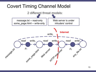 Covert timing channels using HTTP cache headers | PPTX