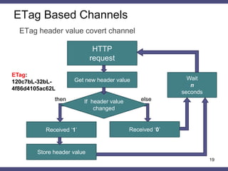 Covert timing channels using HTTP cache headers | PPTX