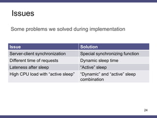 Covert timing channels using HTTP cache headers | PPTX
