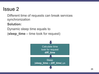 Covert timing channels using HTTP cache headers | PPTX