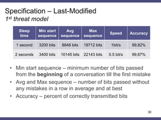 Covert timing channels using HTTP cache headers | PPTX