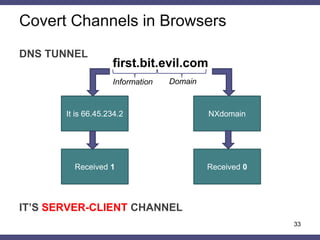 Covert timing channels using HTTP cache headers | PPTX