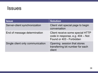 Covert timing channels using HTTP cache headers | PPTX