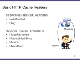 Covert timing channels using HTTP cache headers | PPTX