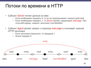 Потоки по времени в HTTP
• Субъект Server читает данные из data
– Если необходимо передать 0, то он не предпринимает никаких действий
– Если необходимо передать 1, то Server меняет содержимое web page. При
этом веб-сервер изменит заголовок Last-Modified
• Субъект Agent делает запрос к странице web page и считывает нужный
HTTP заголовок
– Если заголовок изменился, то передана 1
– Иначе передан 0
19
httpddata server web page Last-Modified agent data
read read writet read write
writet
writet
 