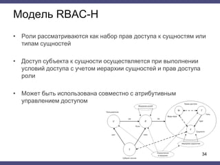 Модель RBAC-H
34
• Роли рассматриваются как набор прав доступа к сущностям или
типам сущностей
• Доступ субъекта к сущности осуществляется при выполнении
условий доступа с учетом иерархии сущностей и прав доступа
роли
• Может быть использована совместно с атрибутивным
управлением доступом
 