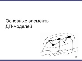 Основные элементы
ДП-моделей
39
 