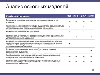 Анализ основных моделей
Свойство системы TG BLP СВС ИПС
Различие в условиях реализации потоков по памяти и по
времени ‒ ‒ ‒ ‒
Наличие иерархической структуры сущностей и возможность ее
использования для реализации потоков по времени + ‒ + ‒
Возможность кооперации субъектов + ‒ ‒ ‒
Возможность реализации доверенных субъектов с различными
условиями функционирования ‒ + ‒ +
Возможность противодействия доверенными субъектами при
передаче прав доступа или реализации запрещенных потоков
недоверенными субъектами
+ ‒ ‒ ‒
Возможность изменения вида преобразования данных,
реализуемого субъектом ‒ ‒ ‒ +
Необходимость реализации различных правил управления
доступом для распределенных компонент ‒ ‒ ‒ ‒
Возможность идентификации вида преобразования данных
реализуемого субъектом
‒ ‒ ‒ ‒
40
 
