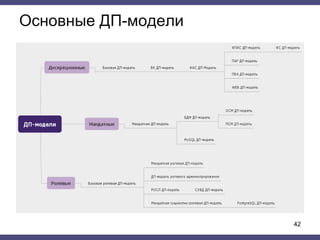 Основные ДП-модели
42
 