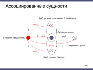 Ассоциированные сущности
Субъект-нарушитель
Субъект-сессия
ПАС: пароли, Cookies
writem
ownr
writem
readr
Секретный файлreadr
46
ФАС: уязвимость в коде, библиотеки
1
2
31
 