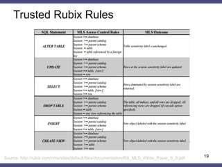 Trusted Rubix Rules
19Source: http://rubix.com/cms/sites/default/files/documentation/RX_MLS_White_Paper_6_0.pdf
 
