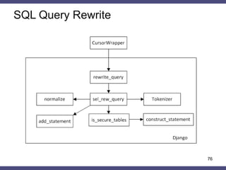 SQL Query Rewrite
76
 