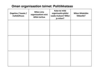 Oman organisaation toimet: Politiikkataso                                                  10
                                                                              Jari Kolehmainen
                                                Kuka tai mikä       Johtamiskorkeakoulu / Sente
                         Miten oma
Ongelma / haaste /                           organisaatio pitäisi      Miten lähdetään
                                                                               www.uta.fi/sente
                     organisaationi voisi
  mahdollisuus                              saada mukaan? Miksi           liikkeelle?
                        tähän tarttua
                                                  ja miten?
 