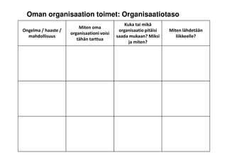 Oman organisaation toimet: Organisaatiotaso                                                 9
                                                                              Jari Kolehmainen
                                                Kuka tai mikä       Johtamiskorkeakoulu / Sente
                         Miten oma
Ongelma / haaste /                           organisaatio pitäisi      Miten lähdetään
                                                                               www.uta.fi/sente
                     organisaationi voisi
  mahdollisuus                              saada mukaan? Miksi           liikkeelle?
                        tähän tarttua
                                                  ja miten?
 