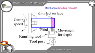 Cutting
speed
Membunga (Knurling Process)
Knurled surface
Feed
Knurling tool
Tool post
Movement
for depth
TOPIK 2 : PEMESI...