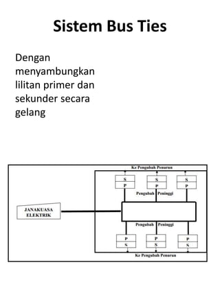 Sistem Bus Ties
Dengan
menyambungkan
lilitan primer dan
sekunder secara
gelang
 