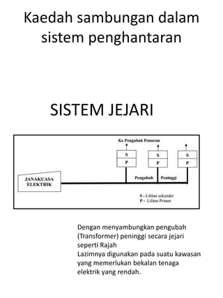 Kaedah sambungan dalam
  sistem penghantaran



   SISTEM JEJARI




      Dengan menyambungkan pengubah
      (Transformer) peninggi secara jejari
      seperti Rajah
      Lazimnya digunakan pada suatu kawasan
      yang memerlukan bekalan tenaga
      elektrik yang rendah.
 