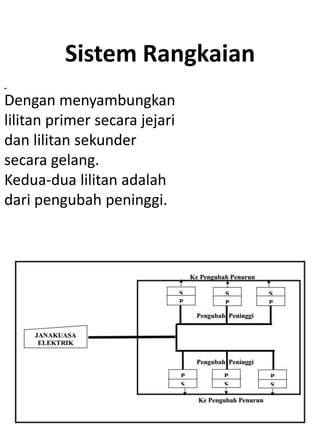 Sistem Rangkaian
Dengan menyambungkan
lilitan primer secara jejari
dan lilitan sekunder
secara gelang.
Kedua-dua lilitan adalah
dari pengubah peninggi.
 