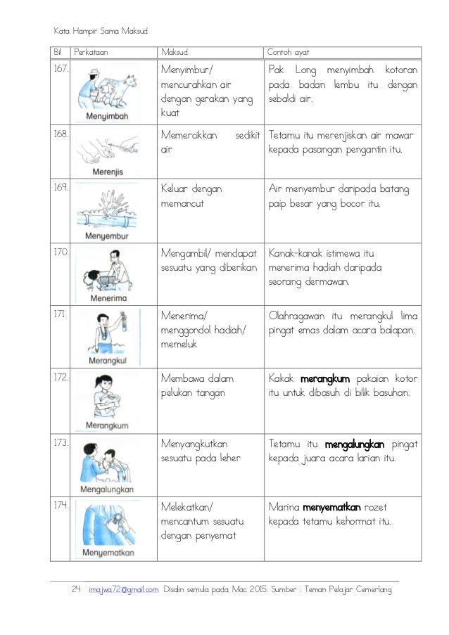 Koleksi Kata Hampir Sama Maksud Sharetify Com