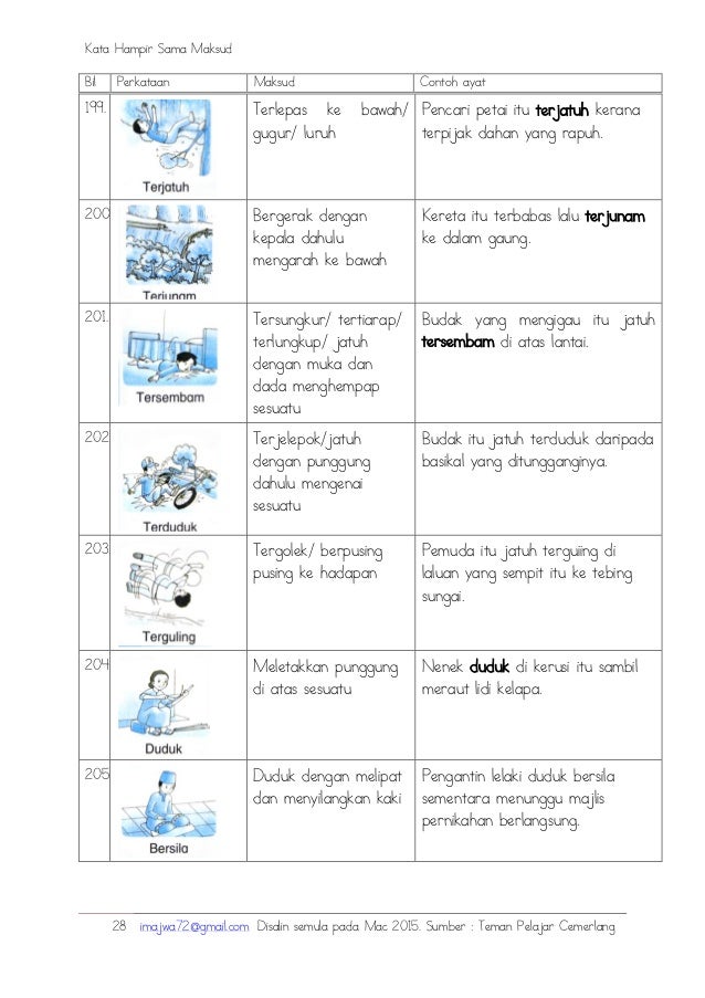Koleksi kata-hampir-sama-maksud(sharetify.com)