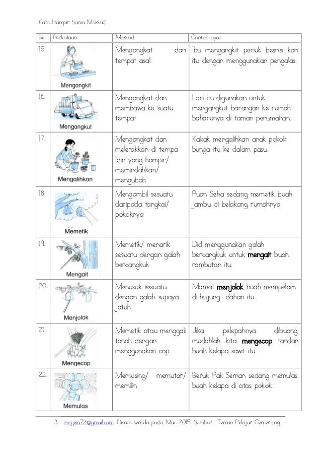 Koleksi kata hampir sama maksud sharetify com 