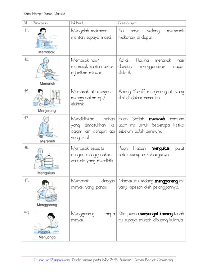 Koleksi kata-hampir-sama-maksud(sharetify.com)