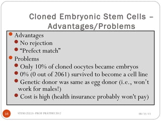 Cloned Embryonic Stem Cells –
Advantages/Problems
08/31/13STEM CELLS -PROF PRATIWI 201216
Advantages
No rejection
“Prefect match”
Problems
Only 10% of cloned oocytes became embryos
0% (0 out of 2061) survived to become a cell line
Genetic donor was same as egg donor (i.e., won’t
work for males!)
Cost is high (health insurance probably won't pay)
 