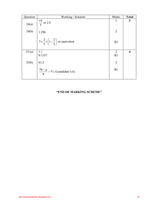Markah Add Math Koleksi soalan addmath kertas1 | PDF