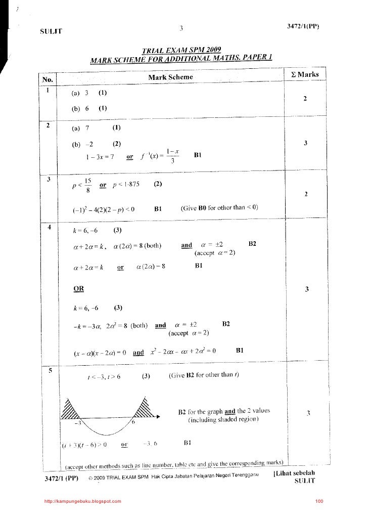 Koleksi soalan addmath kertas1