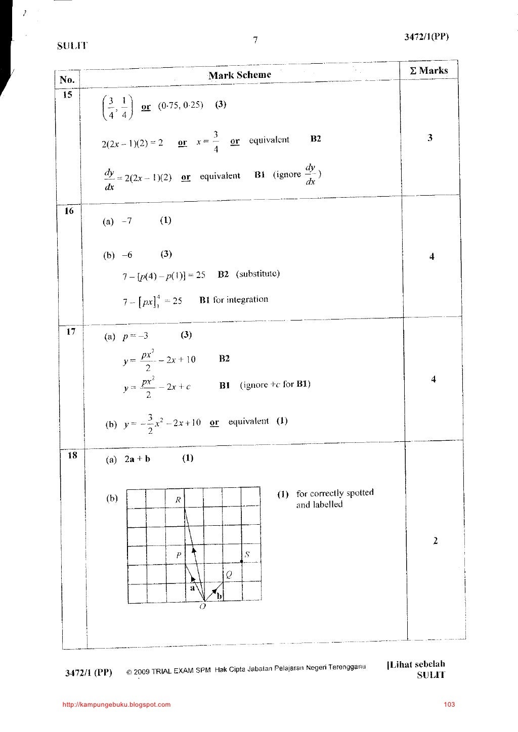 Koleksi soalan addmath kertas1