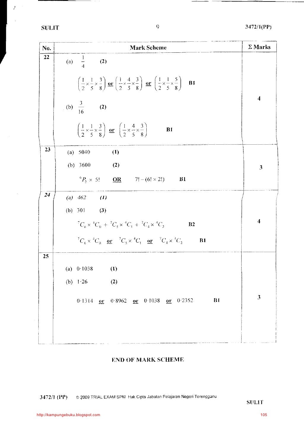 Koleksi soalan addmath kertas1