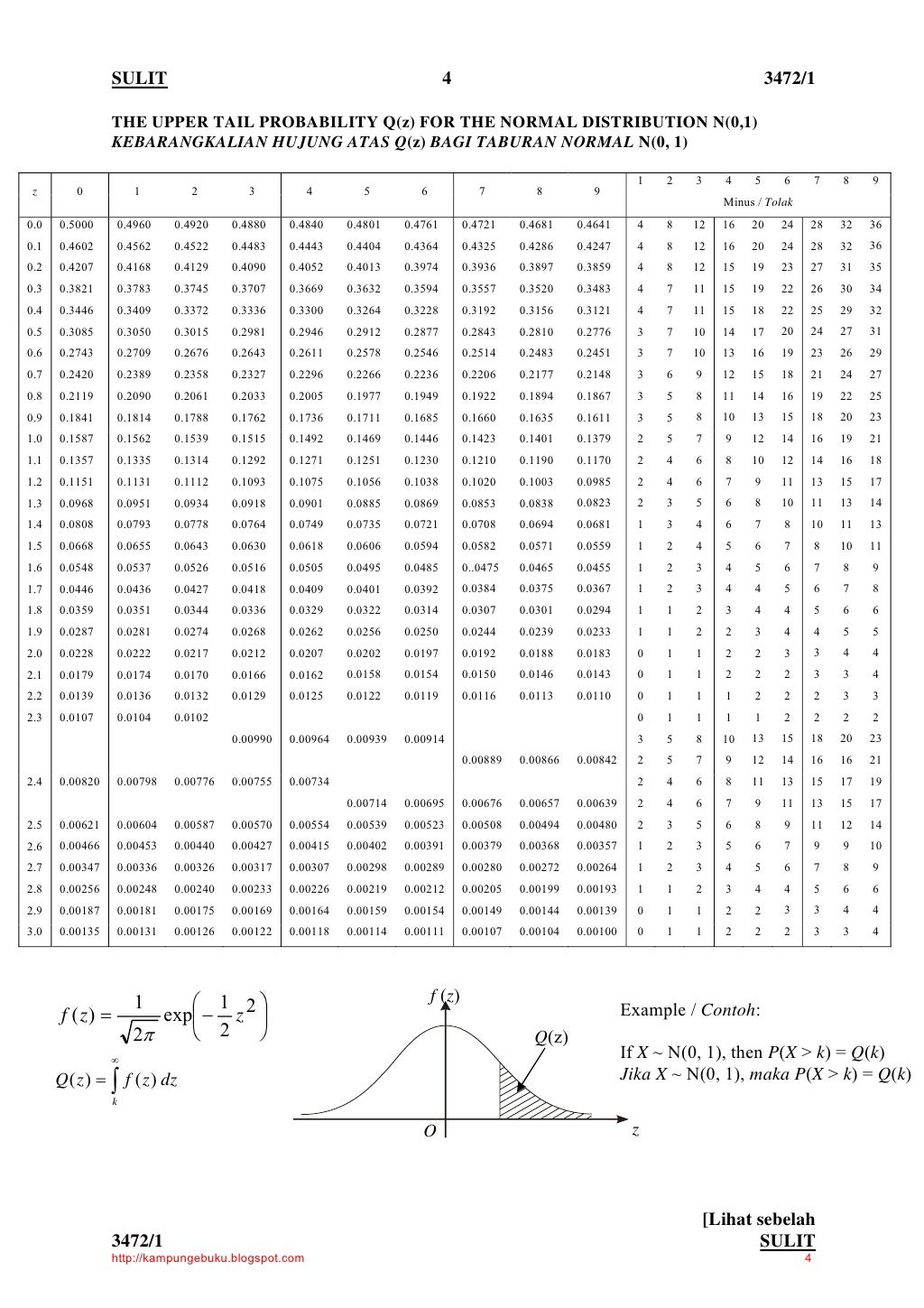 Koleksi soalan addmath kertas1