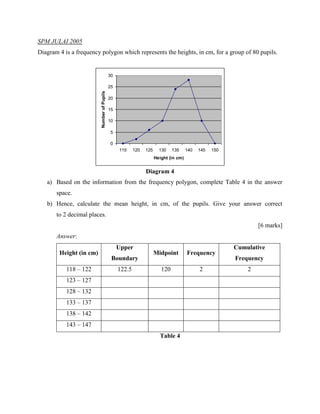 Koleksi Soalan Matematik Spm