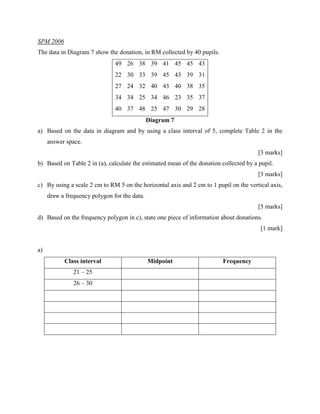 Koleksi Soalan Matematik Spm