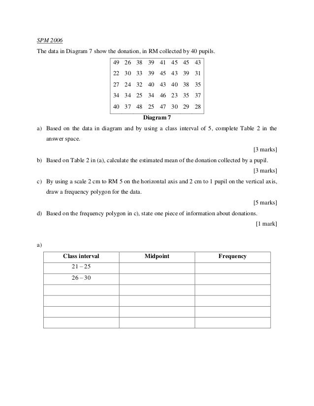 Koleksi soalan matematik spm