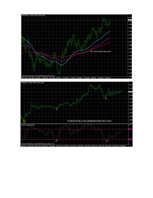 Trading forex yang menguntungkan