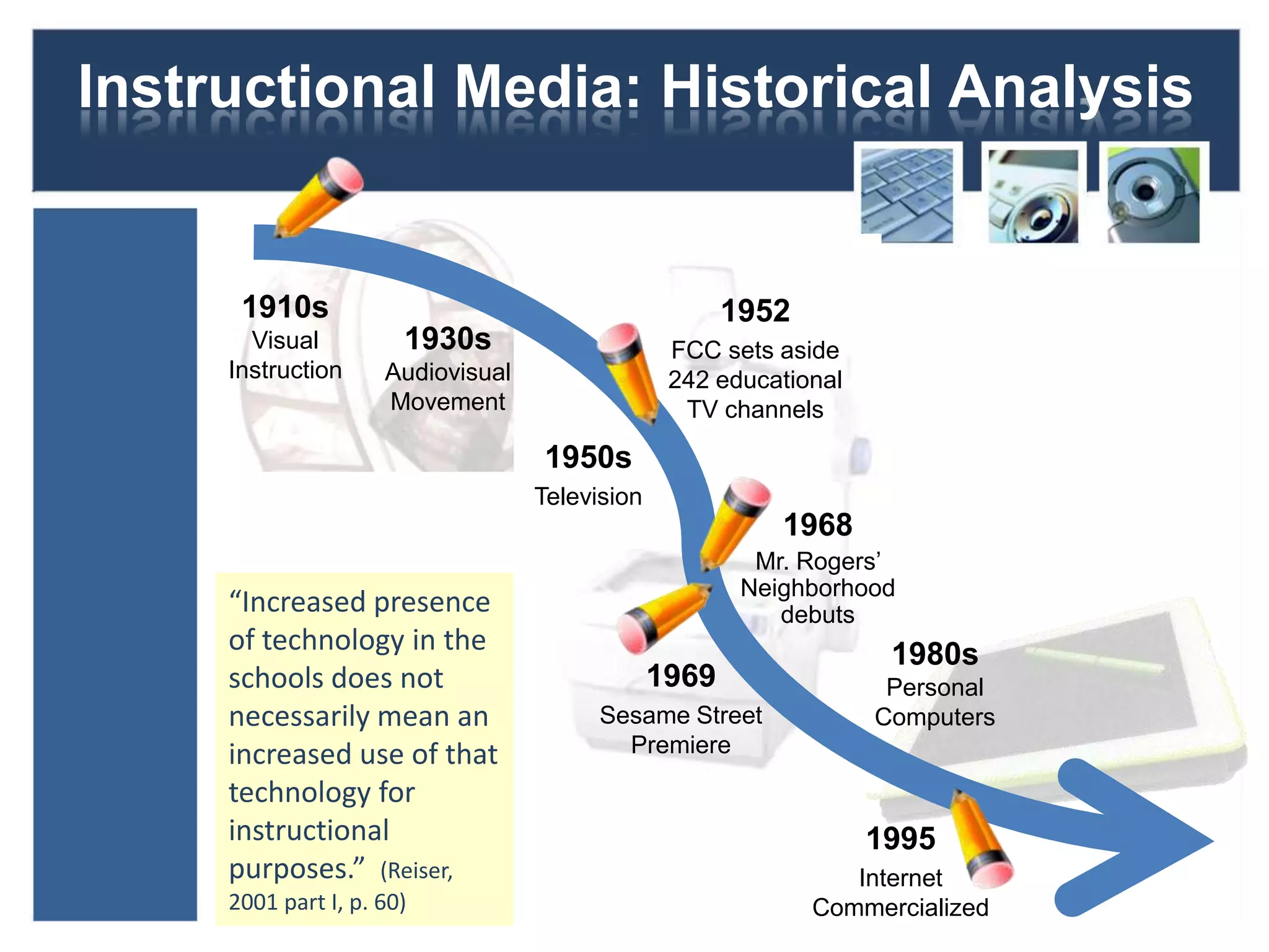 Definition Of Instructional Design