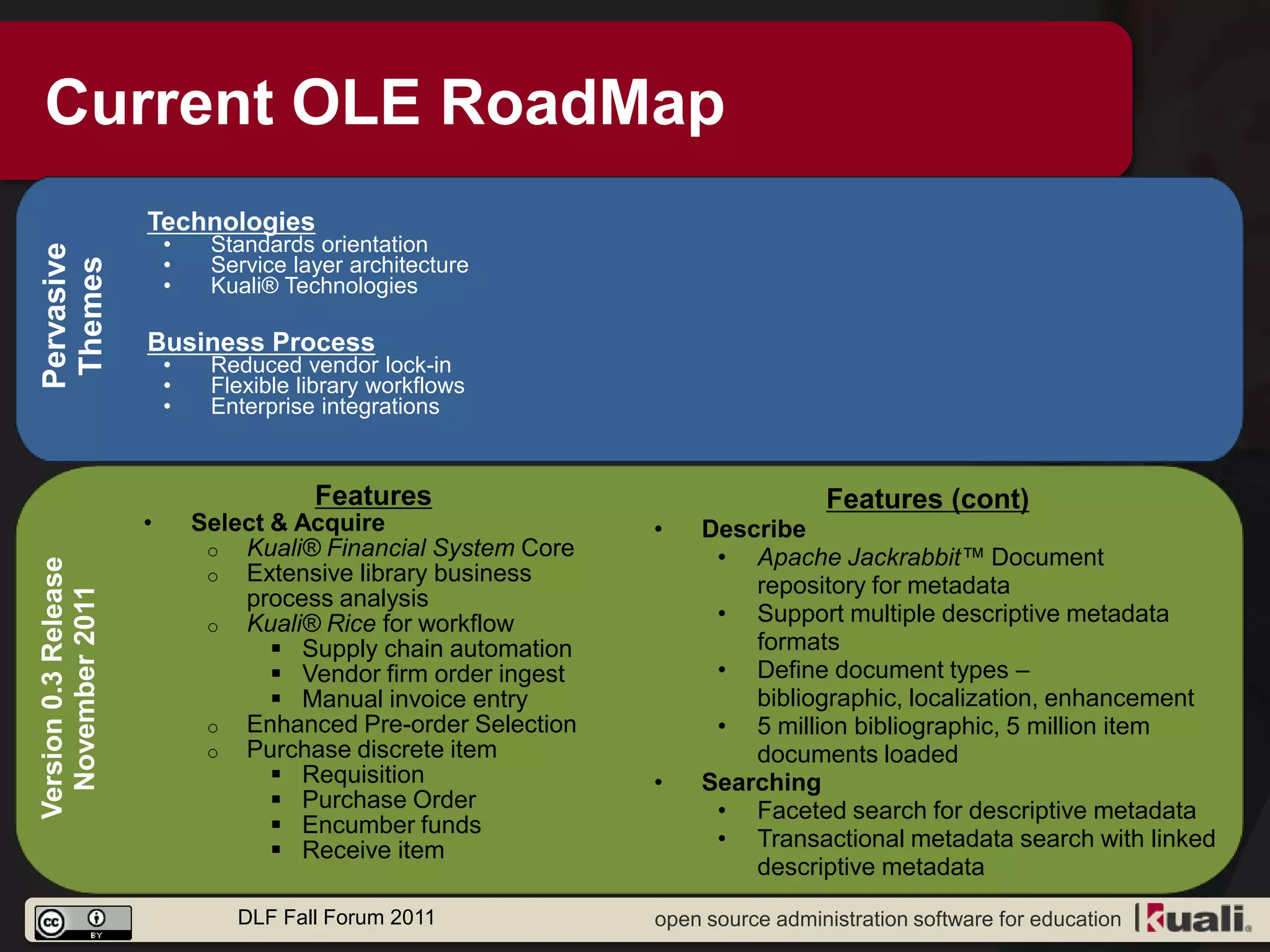 Current OLE RoadMap
                      Technologies
                          •    Standards orientation
Pervasive




                          •
 Themes




                               Service layer architecture
                          •    Kuali® Technologies

                      Business Process
                          •    Reduced vendor lock-in
                          •    Flexible library workflows
                          •    Enterprise integrations


                                         Features                                  Features (cont)
                      •       Select & Acquire                    •   Describe
                               o Kuali® Financial System Core          • Apache Jackrabbit™ Document
Version 0.3 Release




                               o Extensive library business
                                                                          repository for metadata
  November 2011




                                  process analysis
                               o Kuali® Rice for workflow
                                                                       • Support multiple descriptive metadata
                                      Supply chain automation            formats
                                      Vendor firm order ingest        • Define document types –
                                      Manual invoice entry               bibliographic, localization, enhancement
                               o Enhanced Pre-order Selection          • 5 million bibliographic, 5 million item
                               o Purchase discrete item                   documents loaded
                                      Requisition                •   Searching
                                      Purchase Order                  • Faceted search for descriptive metadata
                                      Encumber funds
                                      Receive item                    • Transactional metadata search with linked
                                                                          descriptive metadata
                                 DLF Fall Forum 2011              open source administration software for education
 