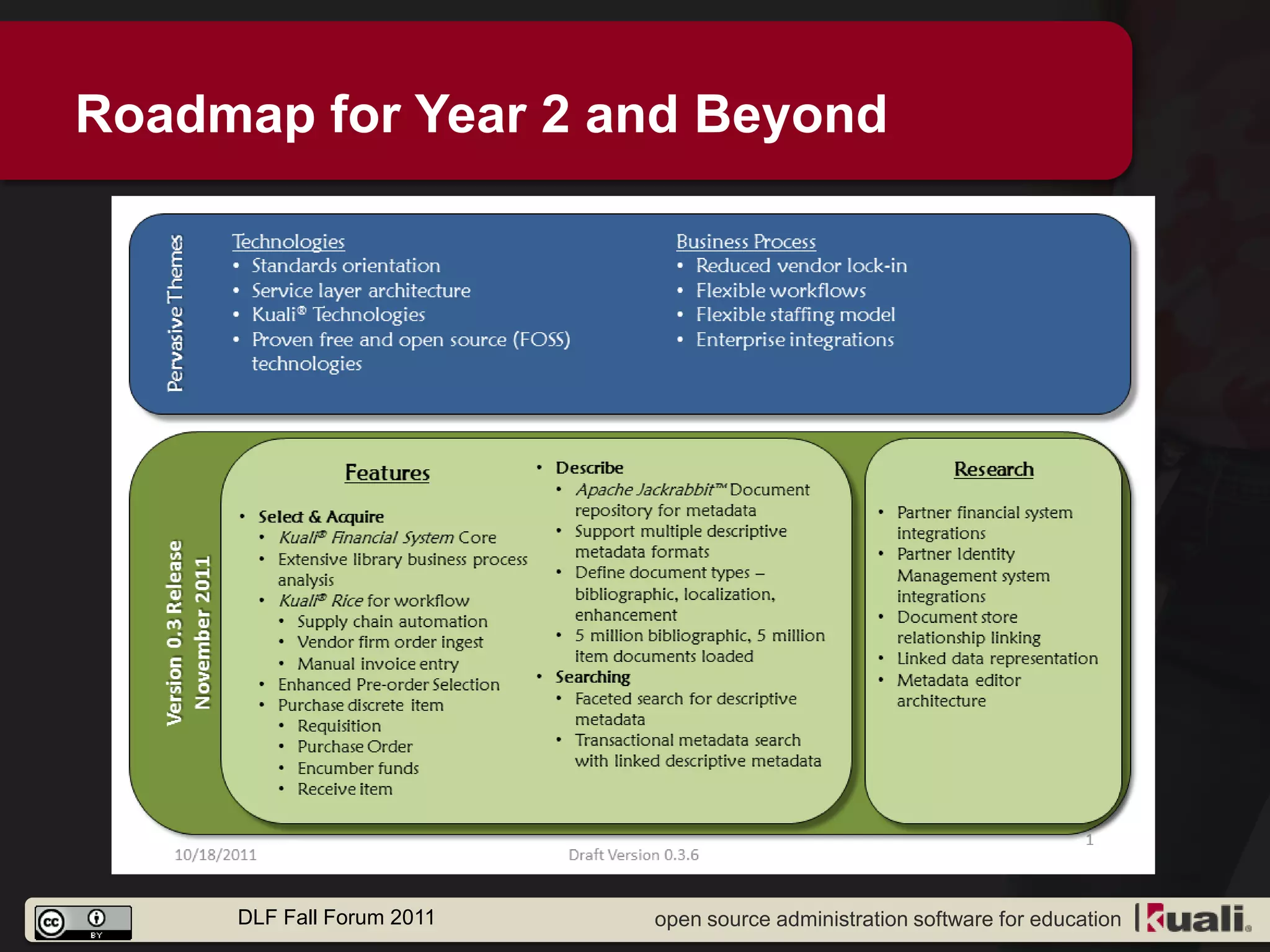 Roadmap for Year 2 and Beyond




     DLF Fall Forum 2011   open source administration software for education
 
